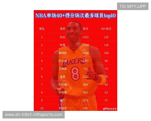 NBA最有价值球员(MVP)历年名单 NBA最有价值球员(MVP)历年名单