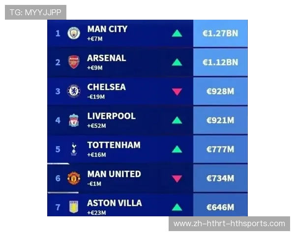 英超球队球员身价排名及变化趋势分析 英超球队球员身价排名及变化趋势分析